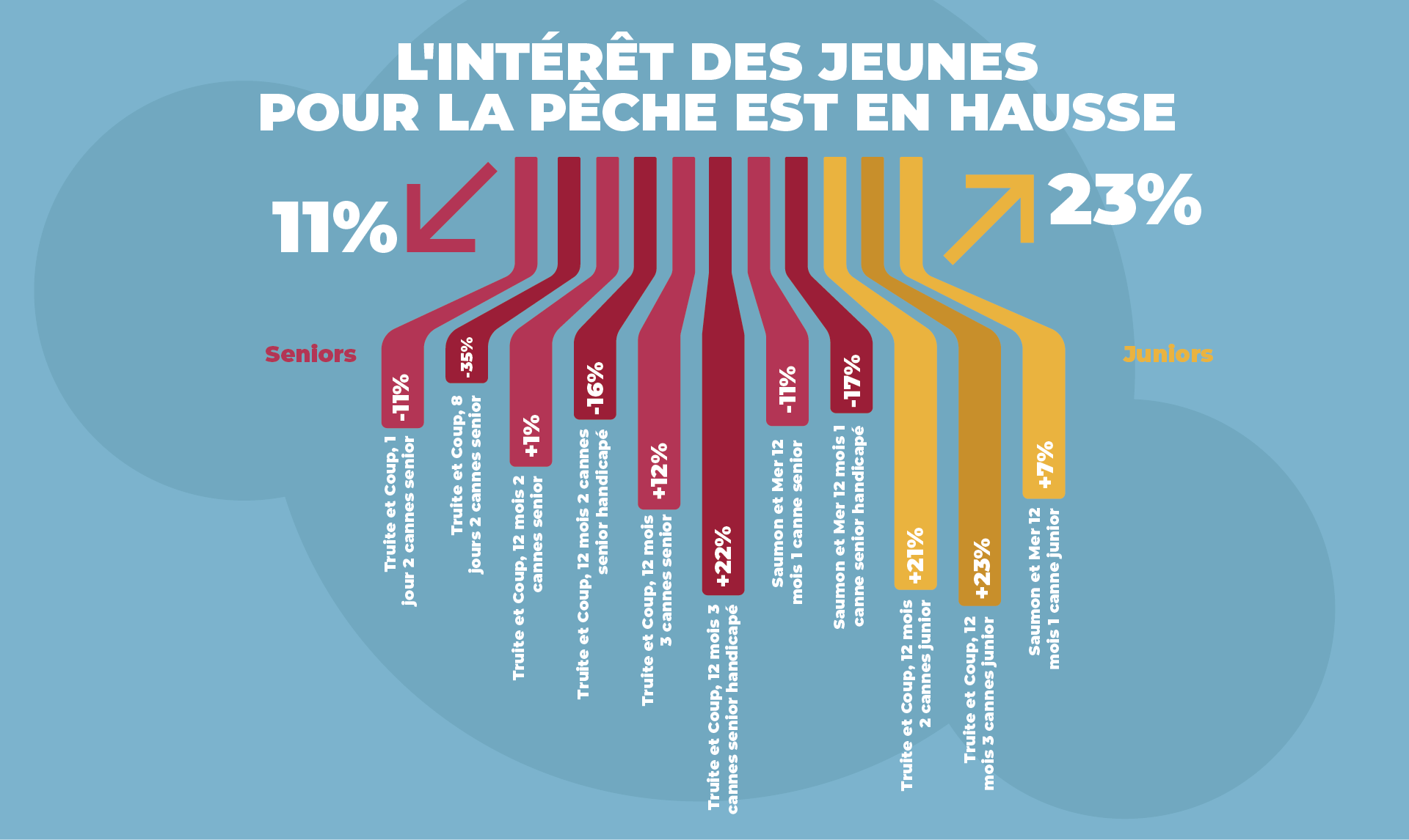 La Pêche dans la Tempête Parfaite - Comment la Pêche a gagné en 2020